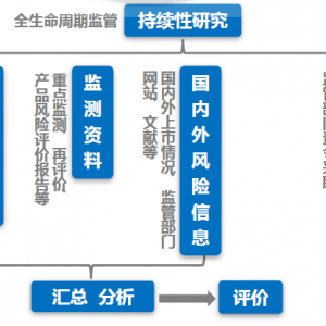 t(y)еL(fng)Uur桷Ҫc